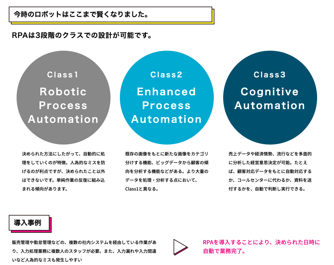 オーダーメイド&パッケージRPA開発AUTOMADE
