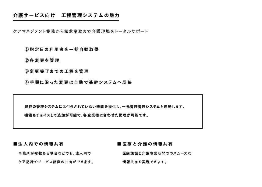 配送・配車管理アプリ