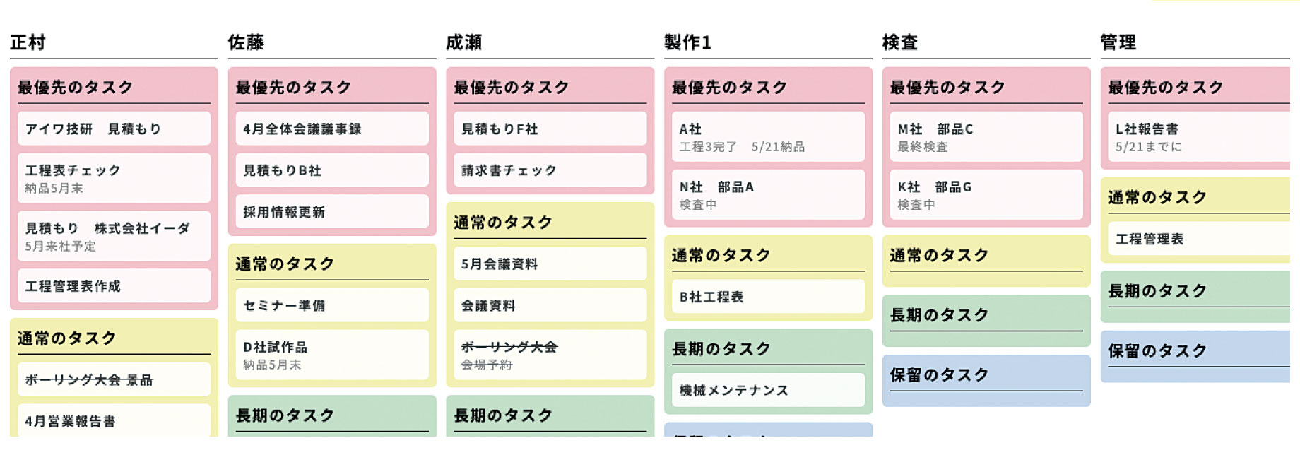 タスクサンプル